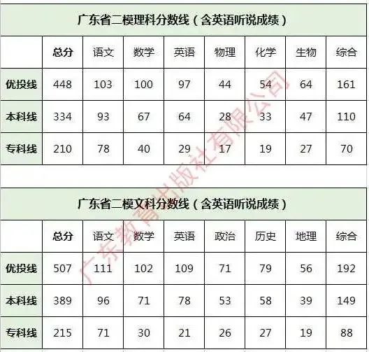 广东省联考分段划分，策略与实践