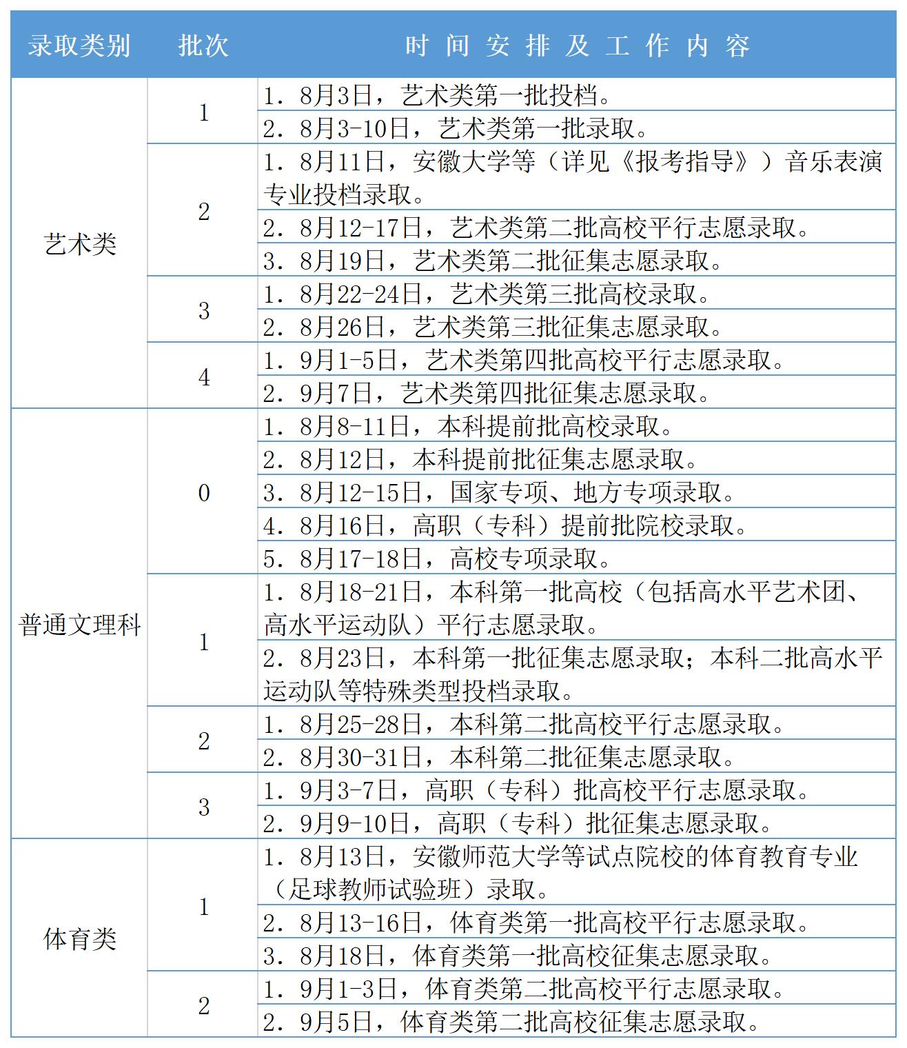 广东省高考生人数及其影响