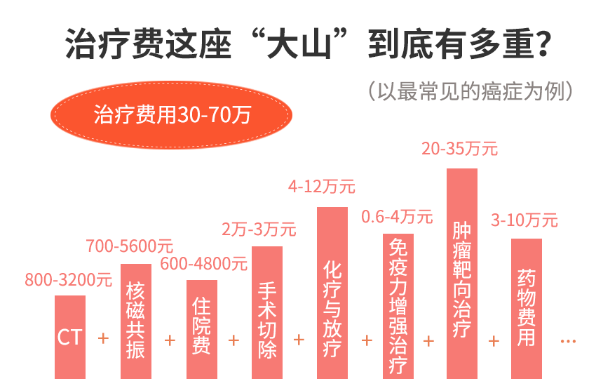 医疗保险几个月生效，解析与探讨