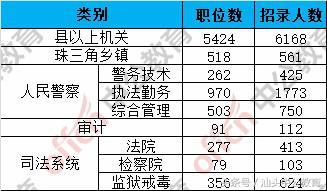 广东省公务员考试次数详解