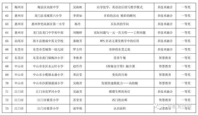 广东省CAD考证时间及相关信息详解