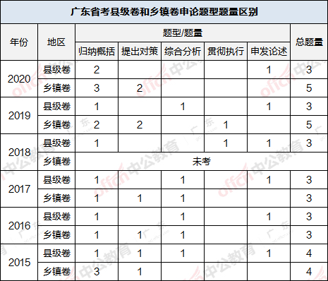 中公申论广东省考备考策略及解析