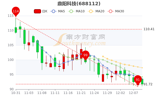 江苏捷阳科技市值，探究与前景展望