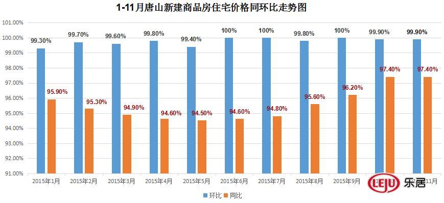 唐山房产价格，现状、影响因素与未来趋势分析