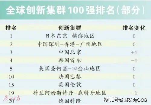 从月初到月末，一个月的时间跨度与人生体验