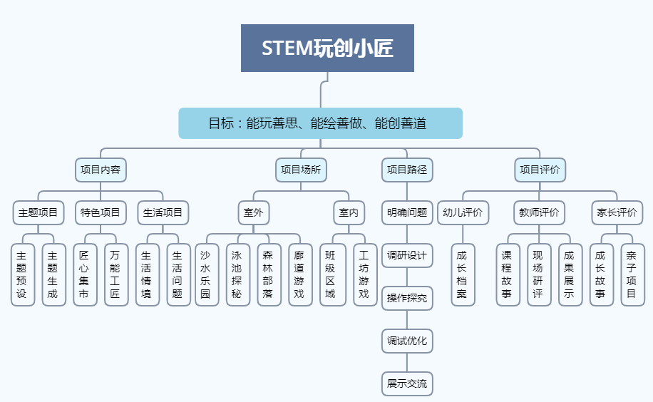 广东省广州市合并社保，探索与实践