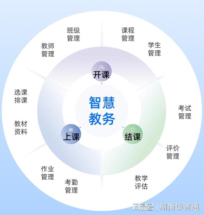 广东省智慧校园计划，引领教育数字化转型的新篇章