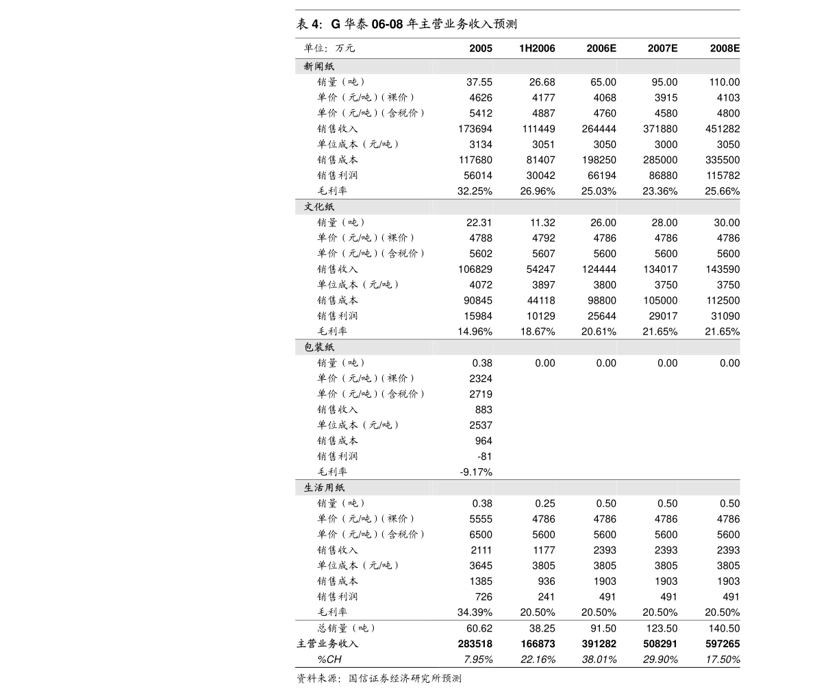 广东松山科技有限公司，创新科技的先驱者