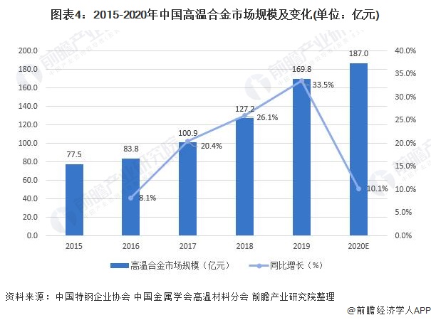 广东省托儿所数量的现状与发展趋势分析