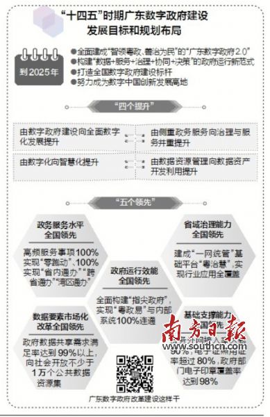 广东省数字财政系统预算研究