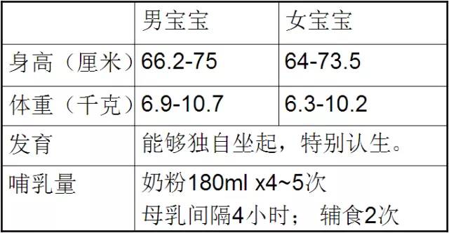 宝宝六个月头围，成长发育的重要指标