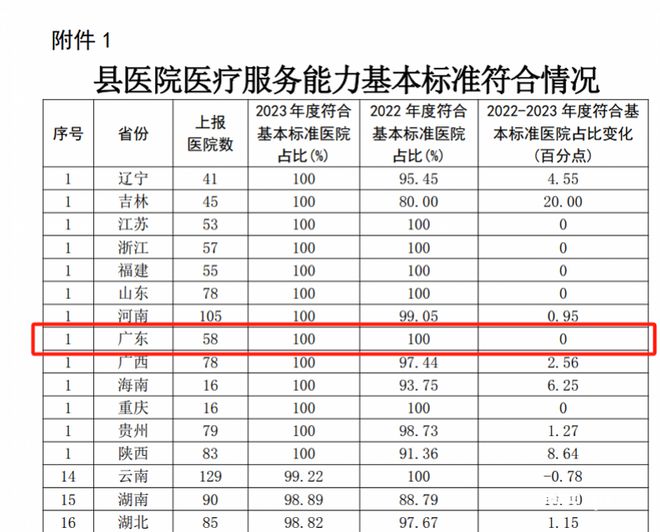 广东省三甲医院排名及其医疗实力与服务水平