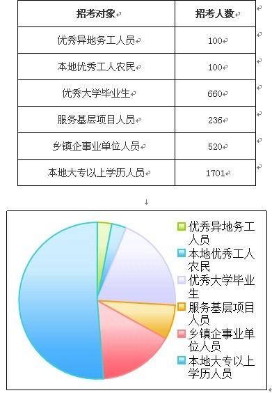 广东省公务员考试职位表详解