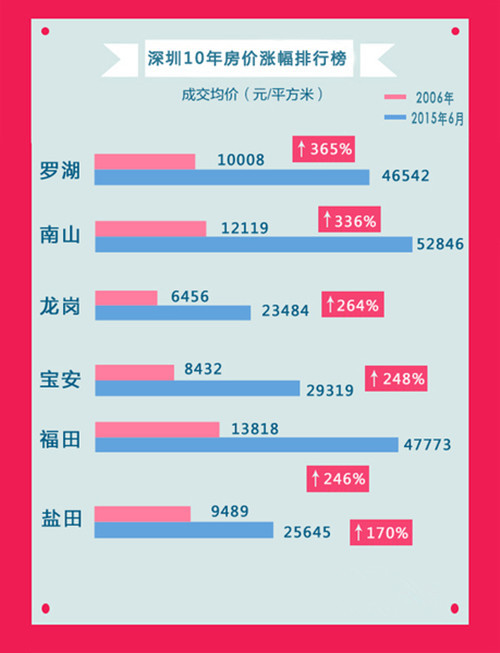 深圳房产限卖政策，影响、挑战与未来展望