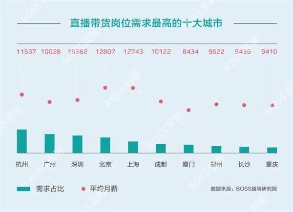 主播薪资揭秘，月入多少是常态？