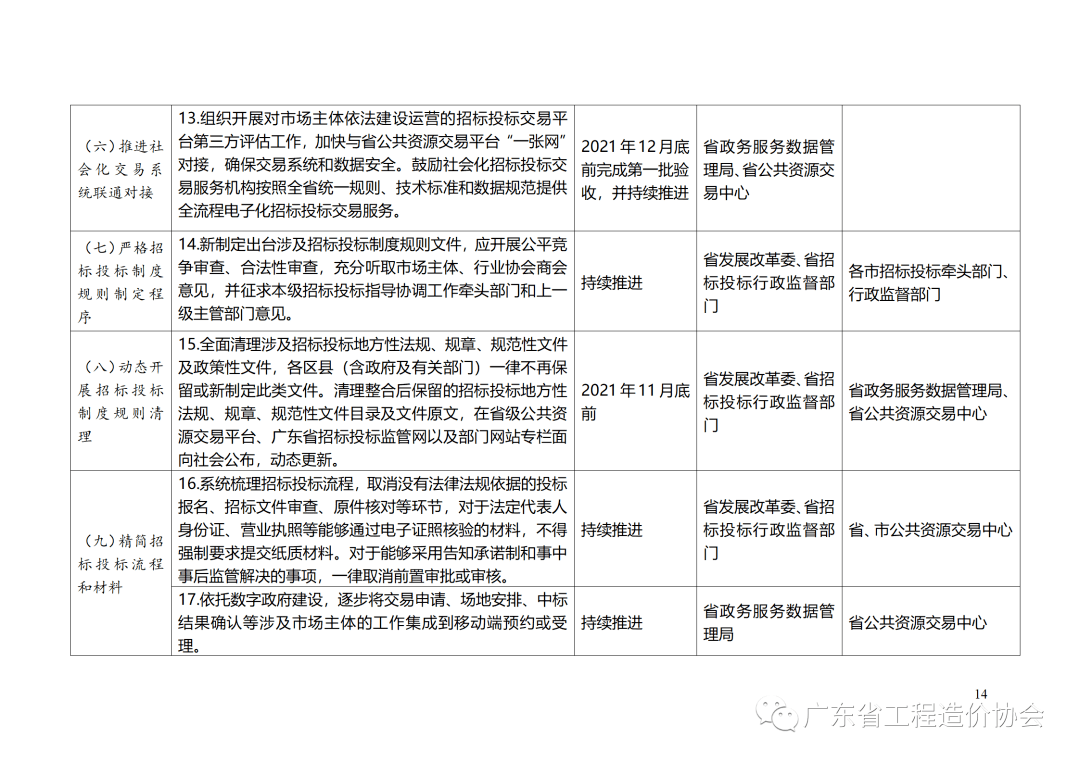 广东省招标投标网的发展与影响