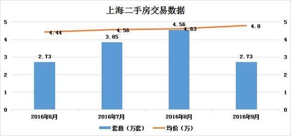 上海房产二手房市场深度解析