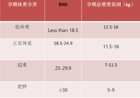 孕8个月后体重不长，原因、影响与管理策略