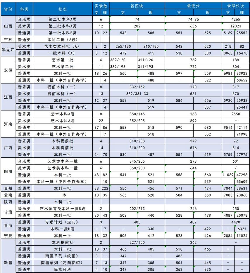 苏州科技大学位于江苏省，历史沿革、学术实力与地域特色