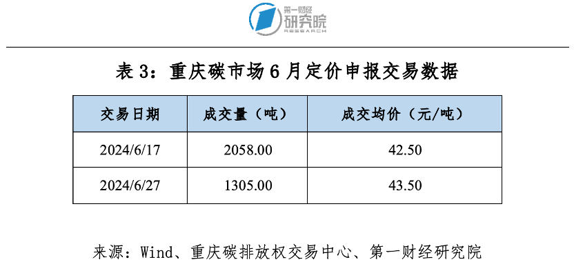 广东省廉江市核酸检测结果分析与观察