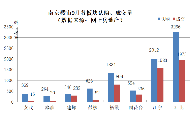 南京房产公示，透明化进程与市民的期待