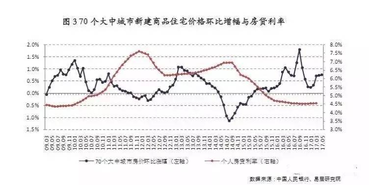 鄱阳房产价格现状及趋势分析