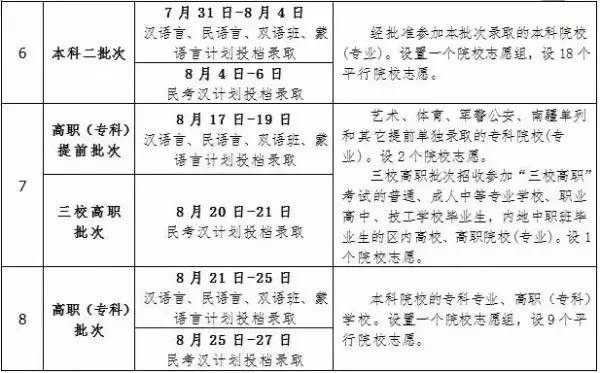 广东省高考录取时间安排及其相关细节解析