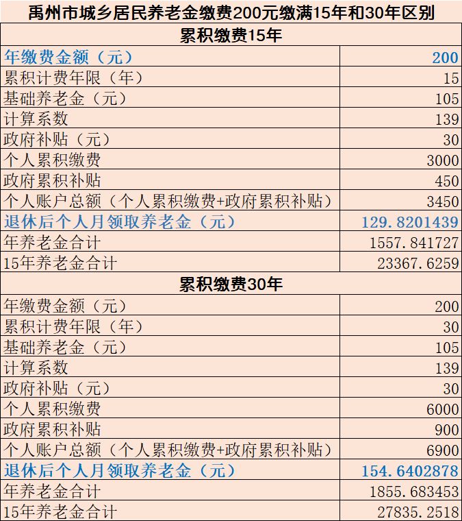 南京失业金金额详解，一个月能领多少钱？