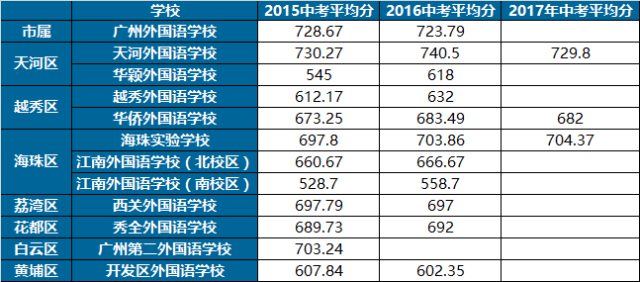 广州市区号概述