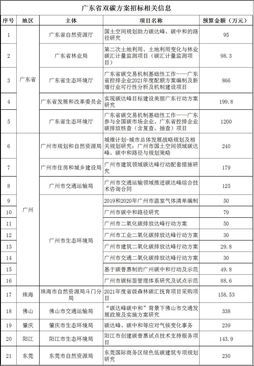 广东省碳排放抵押合同，推动低碳经济发展的重要工具