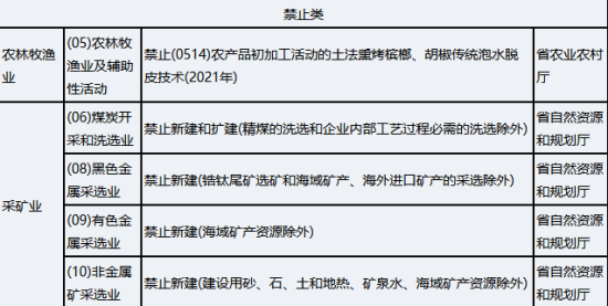 广东省投资负面清单，理解、应用与前瞻