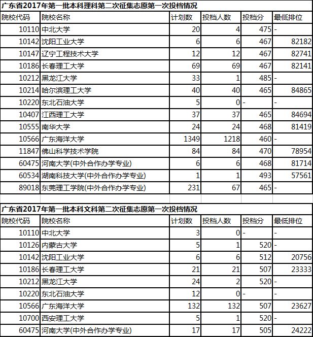 广东省补录院校，探寻教育的新机遇与挑战