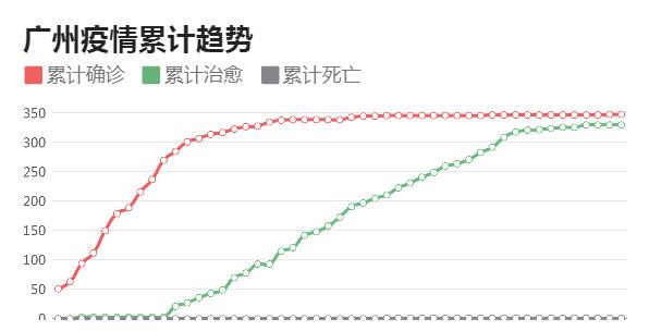 广东省疫情人数及其影响分析