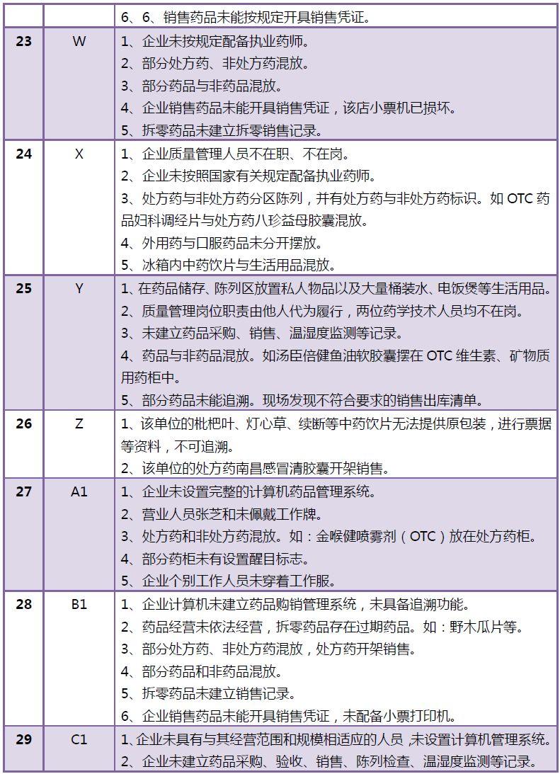 广东省药品生产企业名录概览