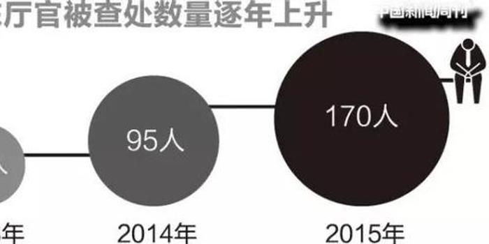 广东省反腐行动，2013年的回顾与启示