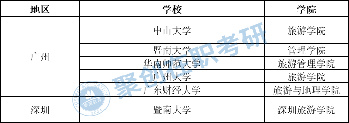 广东省大学招生范围最新动态