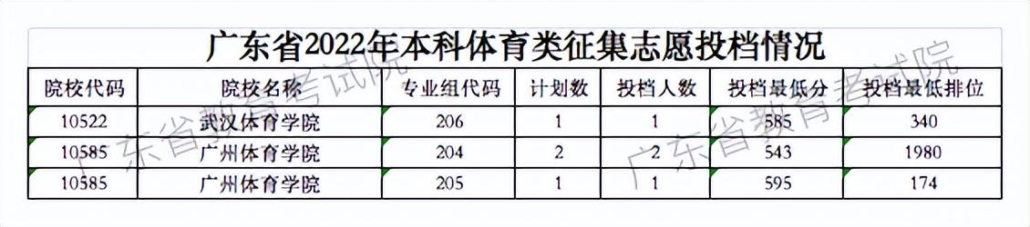 广东省公务员补录，机遇与挑战并存