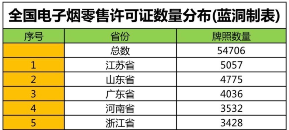 广东省生化试剂收费标准的深度解析