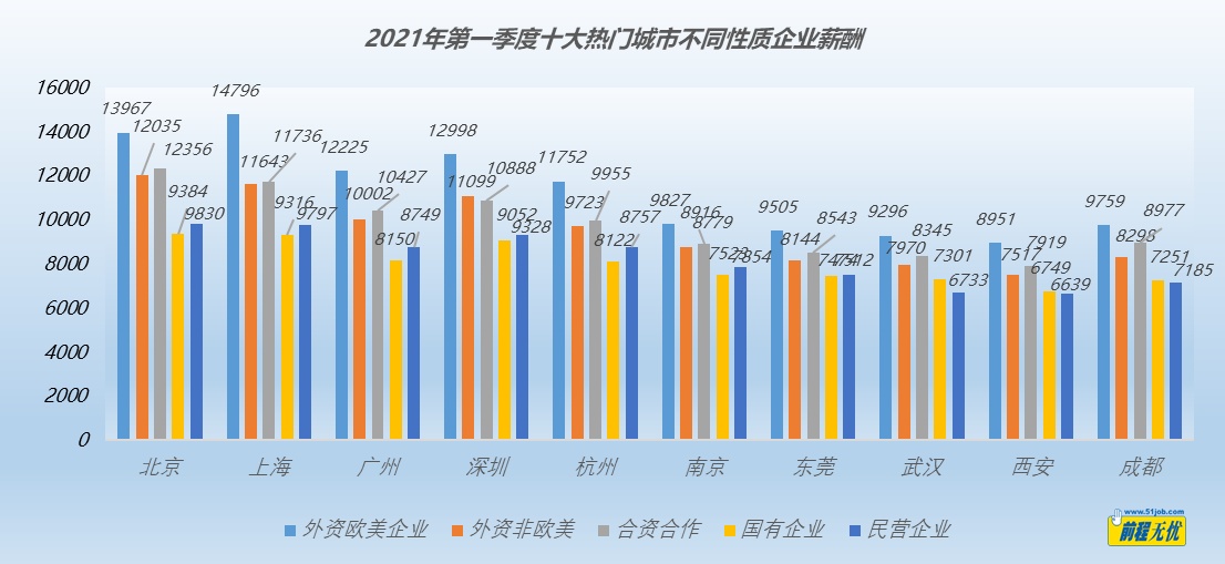 江苏科技公司绩效工资体系研究