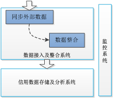 广东省安全评价系统，构建安全管理与发展的坚实基石