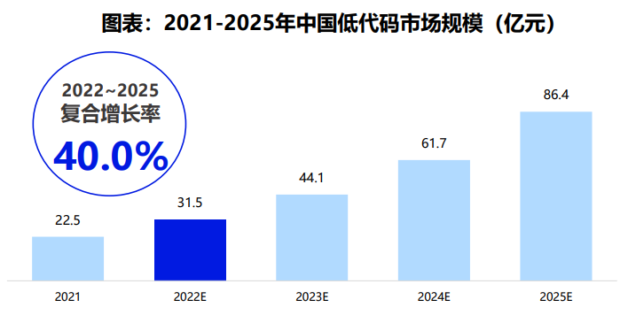 江苏帆软科技，引领数字化浪潮，迈向未来的科技力量（2022年展望）