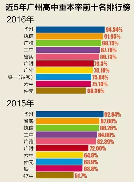 广东省各市高中重本的发展现状与未来展望