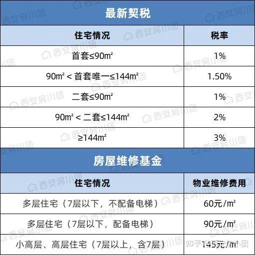 西安房产契税详解，政策、计算与注意事项