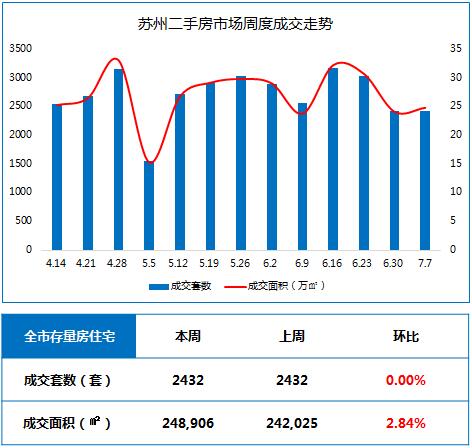 广州房产网二手市场深度解析