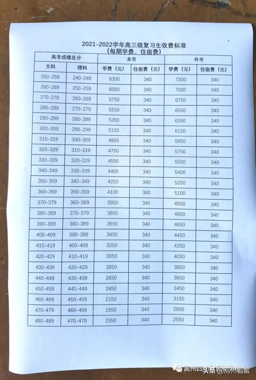 广东省信宜市中考成绩，成就与未来的见证