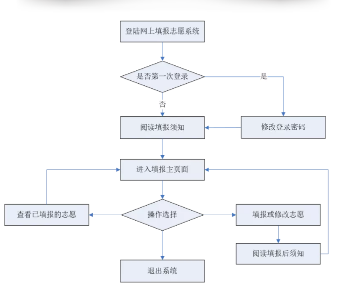 广东省农业公司报税流程详解