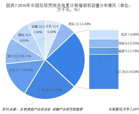 广东省垃圾处理厂的现状与发展