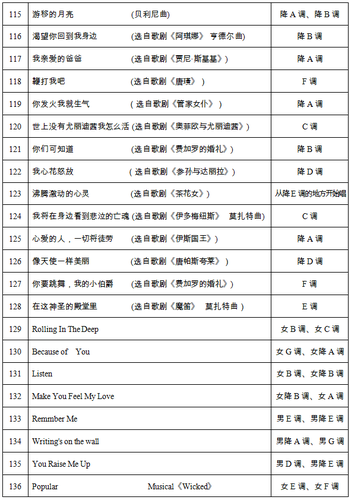 广东省声乐单考曲目深度解析