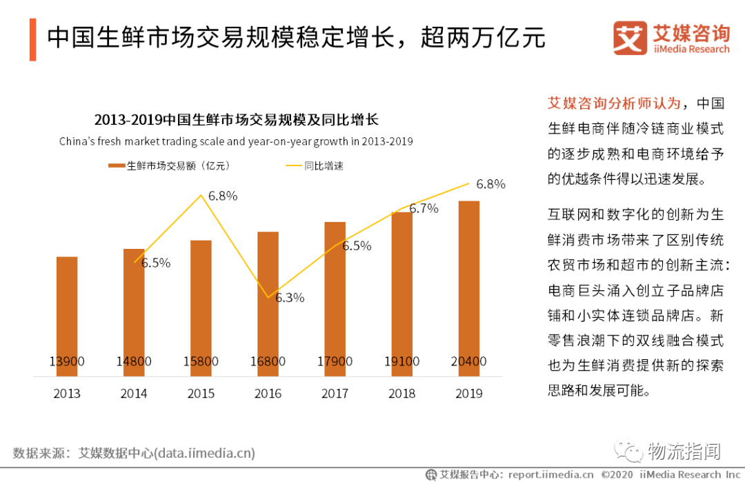 广东省生鲜超市选址要求深度解析