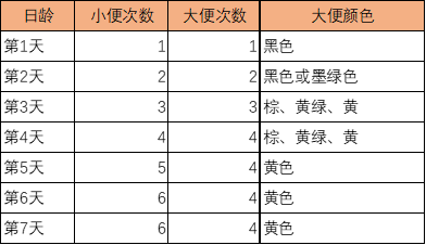 关于六个月宝宝正常排尿次数的探讨